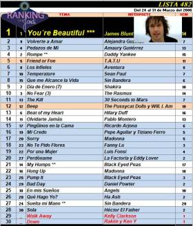 Ranking 482 de 2006